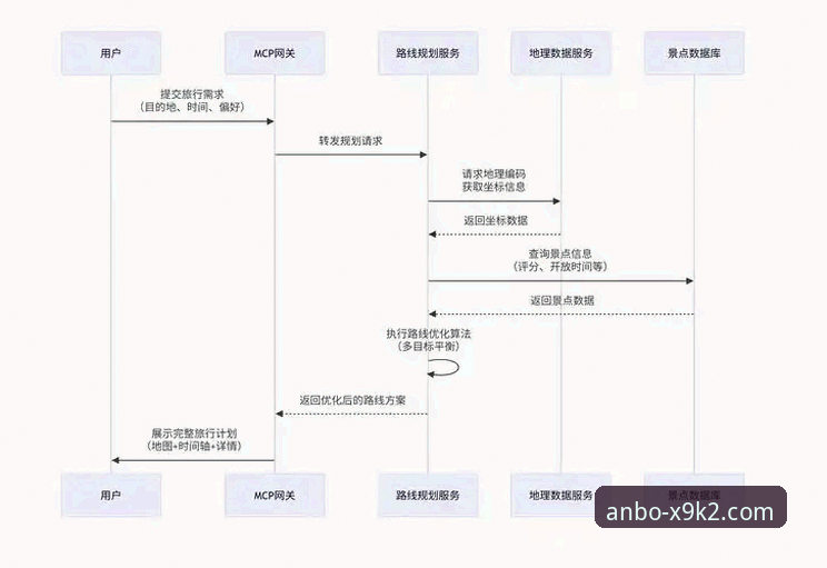 安博登录全流程实战经验——从注册到高玩认证的深度分享